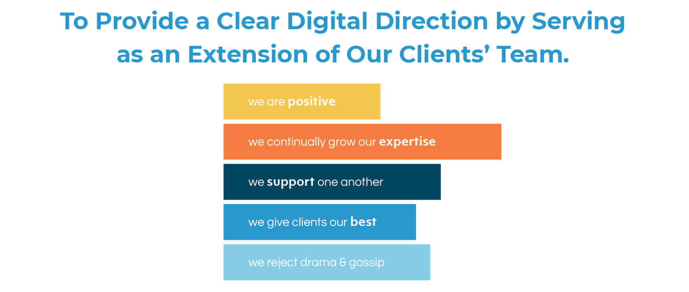 Blue Compass' values.