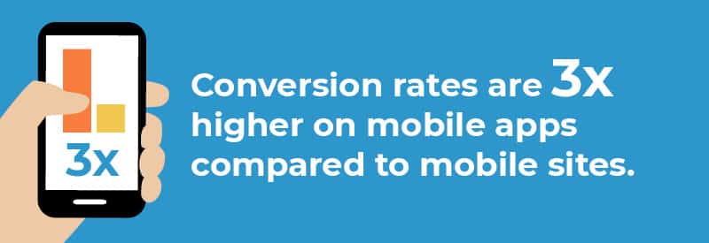 Mobile behavior statistic.