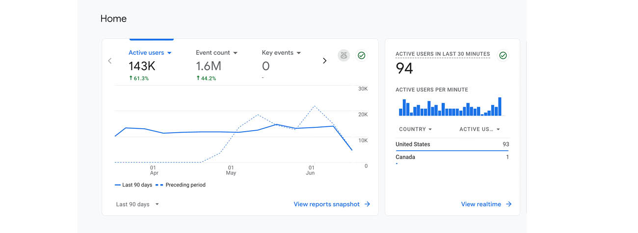 google analytics 4