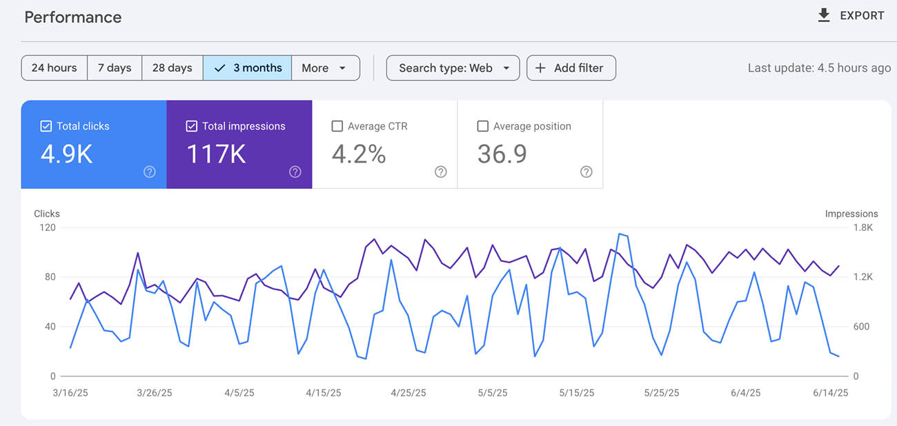 google search console