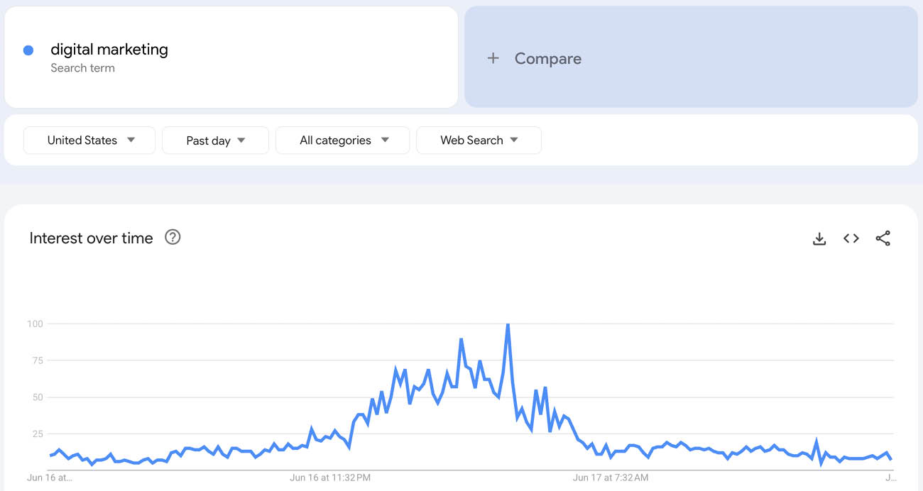 search trends on google