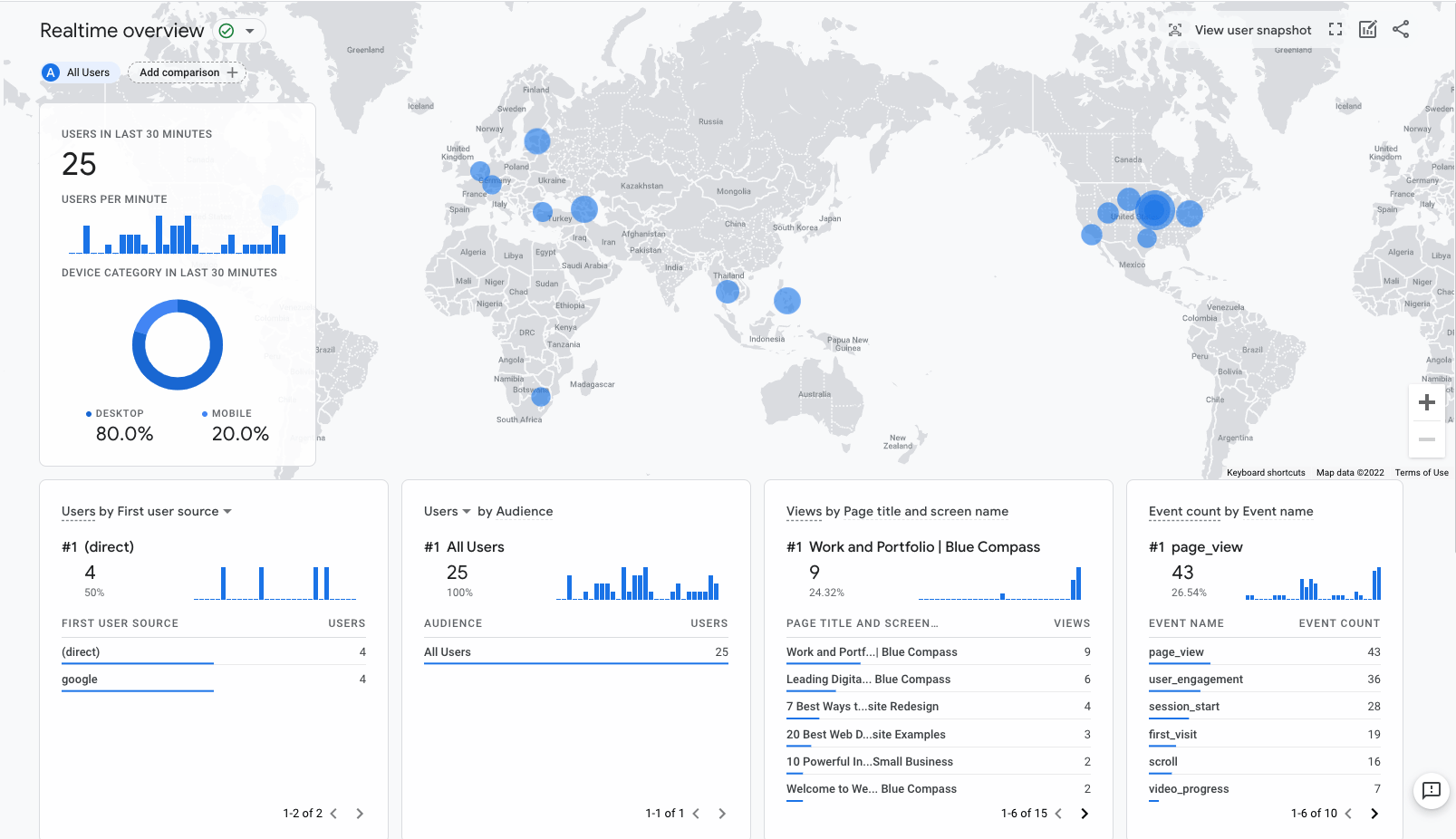 GA4 real-time overview. Screenshot of GA4 overview.